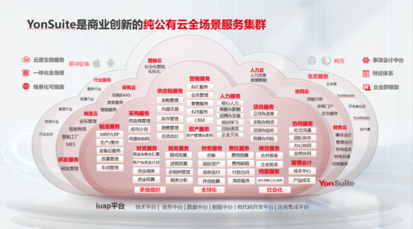 基于BIP云原生架构的用友YonSuite智改数转一体化云服务解决方案
